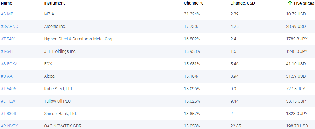 market sentiment ratio long short positions