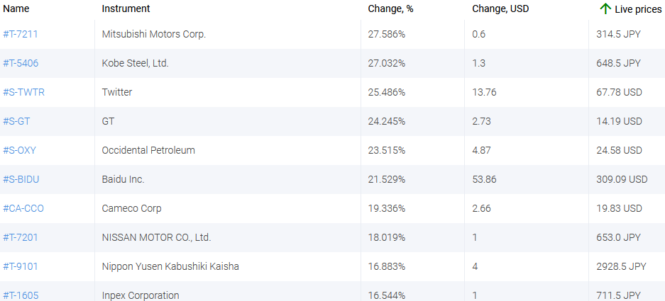 market sentiment ratio long short positions