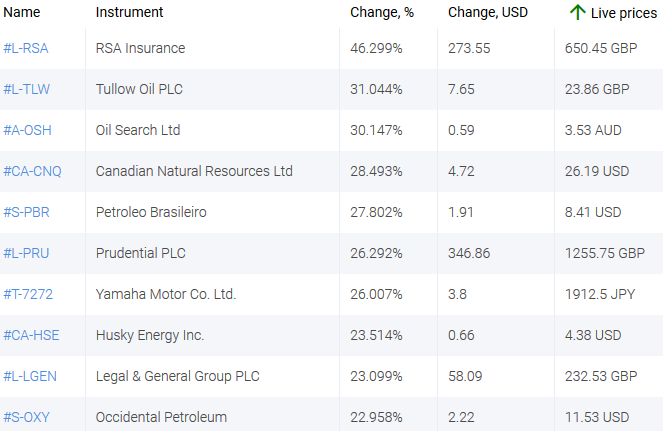 market sentiment ratio long short positions