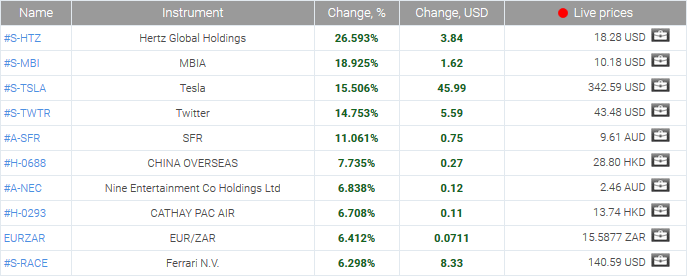 market sentiment ratio long short positions