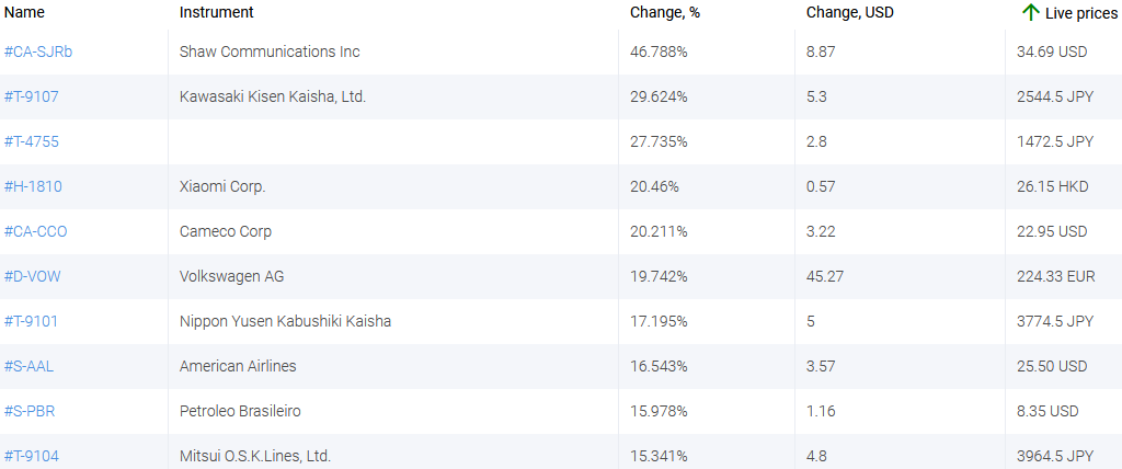 market sentiment ratio long short positions