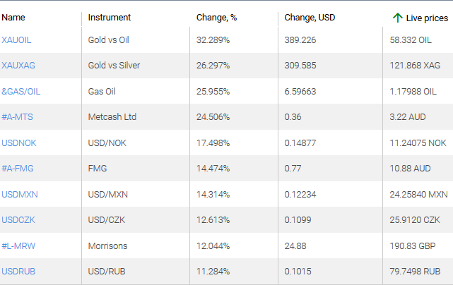 market sentiment ratio long short positions