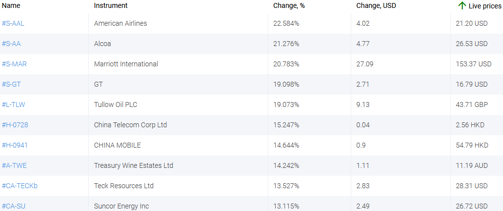 market sentiment ratio long short positions