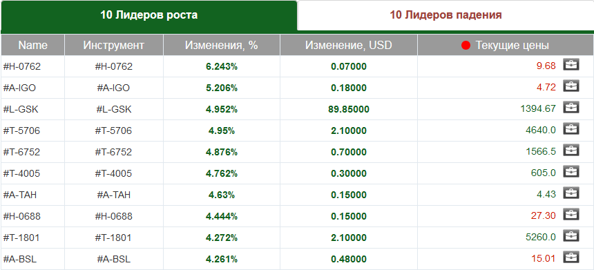 market sentiment ratio long short positions