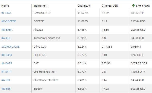 market sentiment ratio long short positions