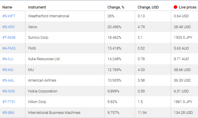 market sentiment ratio long short positions