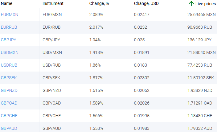 market sentiment ratio long short positions
