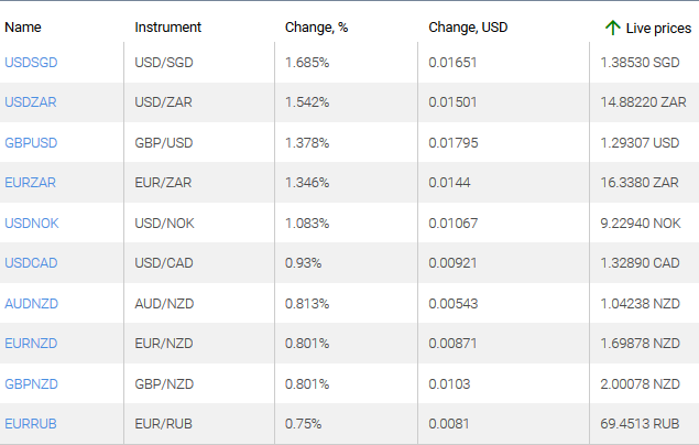 market sentiment ratio long short positions