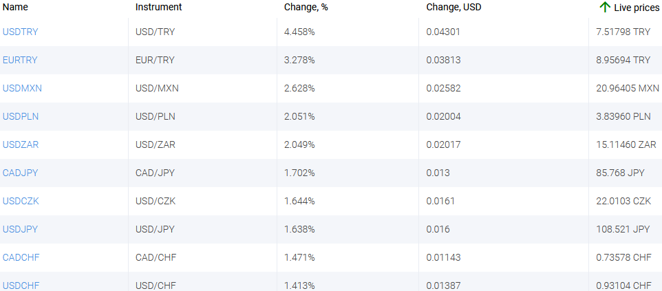 market sentiment ratio long short positions