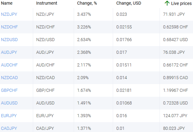 market sentiment ratio long short positions
