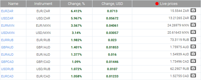 market sentiment ratio long short positions