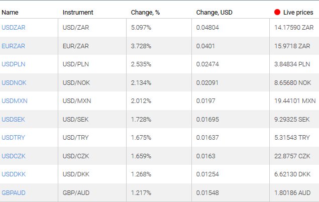 market sentiment ratio long short positions