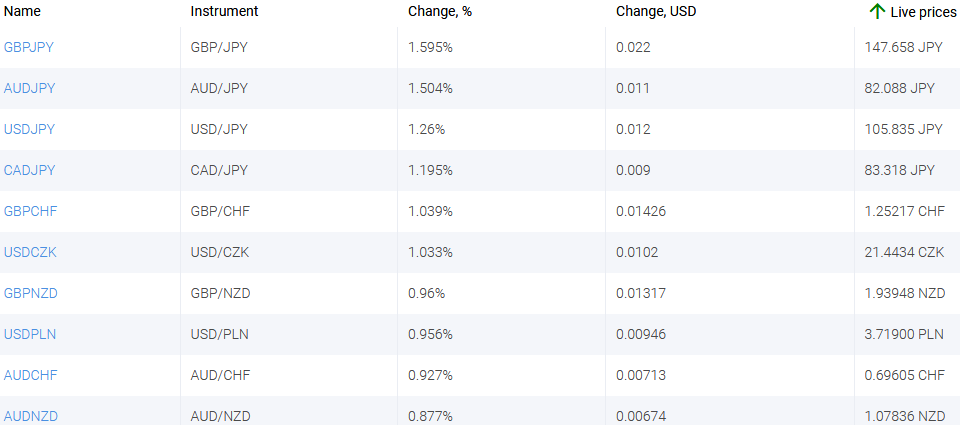 market sentiment ratio long short positions