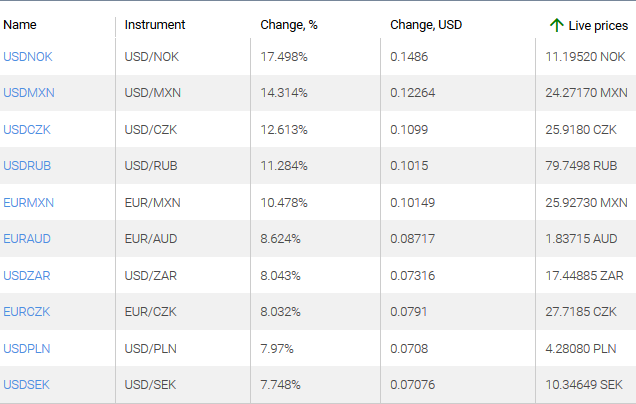 market sentiment ratio long short positions