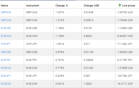 market sentiment ratio long short positions