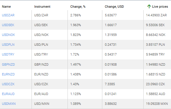 market sentiment ratio long short positions