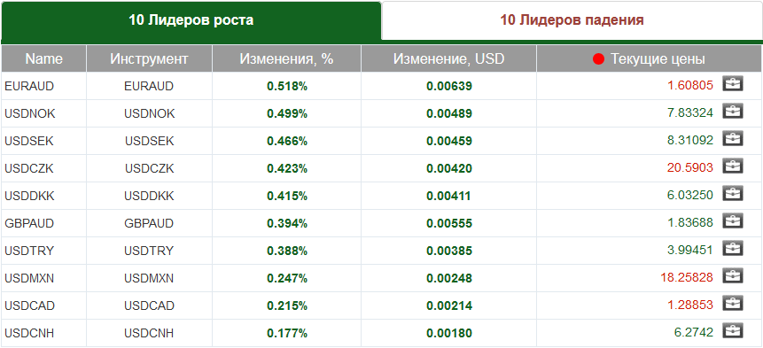 market sentiment ratio long short positions