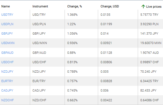 market sentiment ratio long short positions