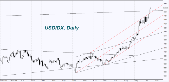 us-dollar-index-daily-chart